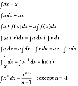 Integrals #1