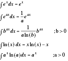 Интеграл экспоненты в степени х 2. Интеграл экспонента в степени x 2. Интеграл от экспоненты в степени. Интегрирование экспоненты в степени. Интегрирование степеней